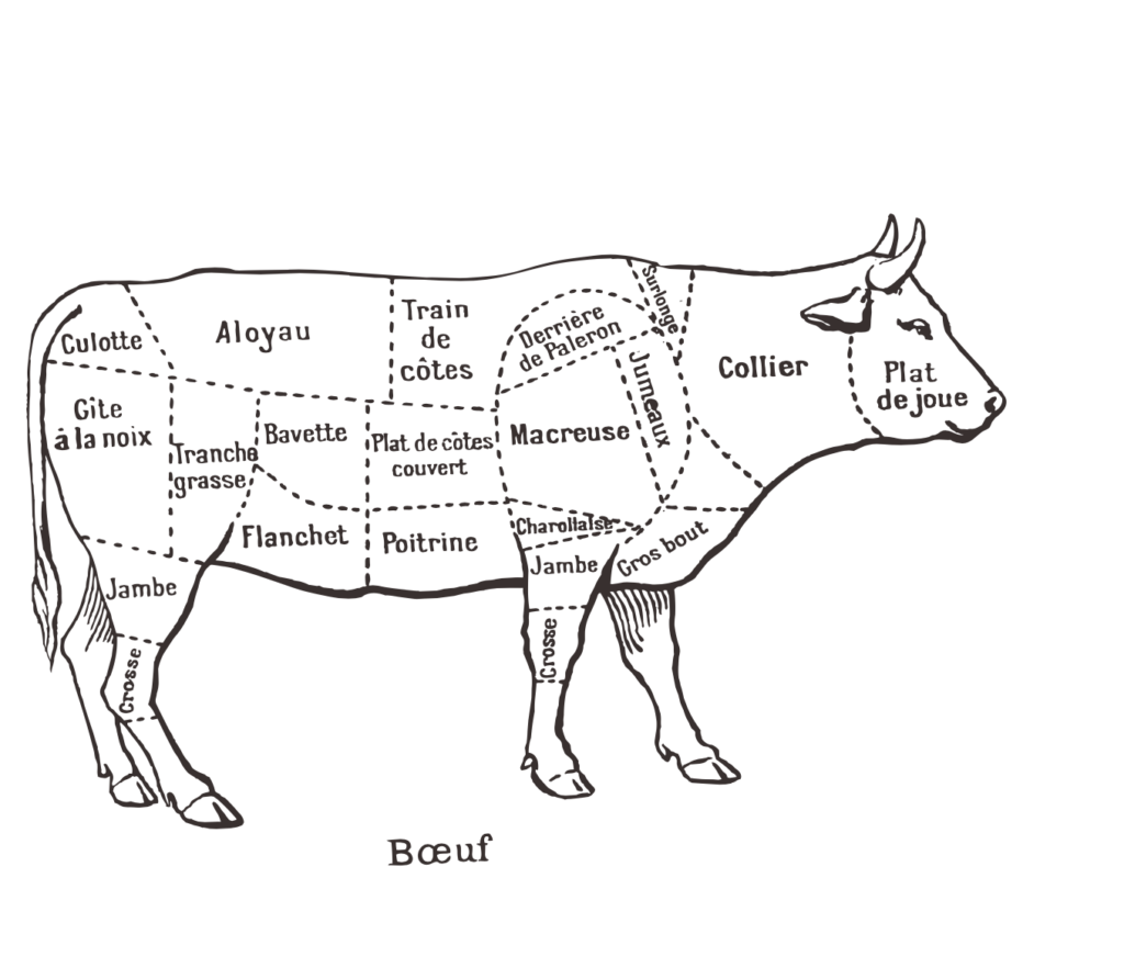 les différents morceaux du boeuf